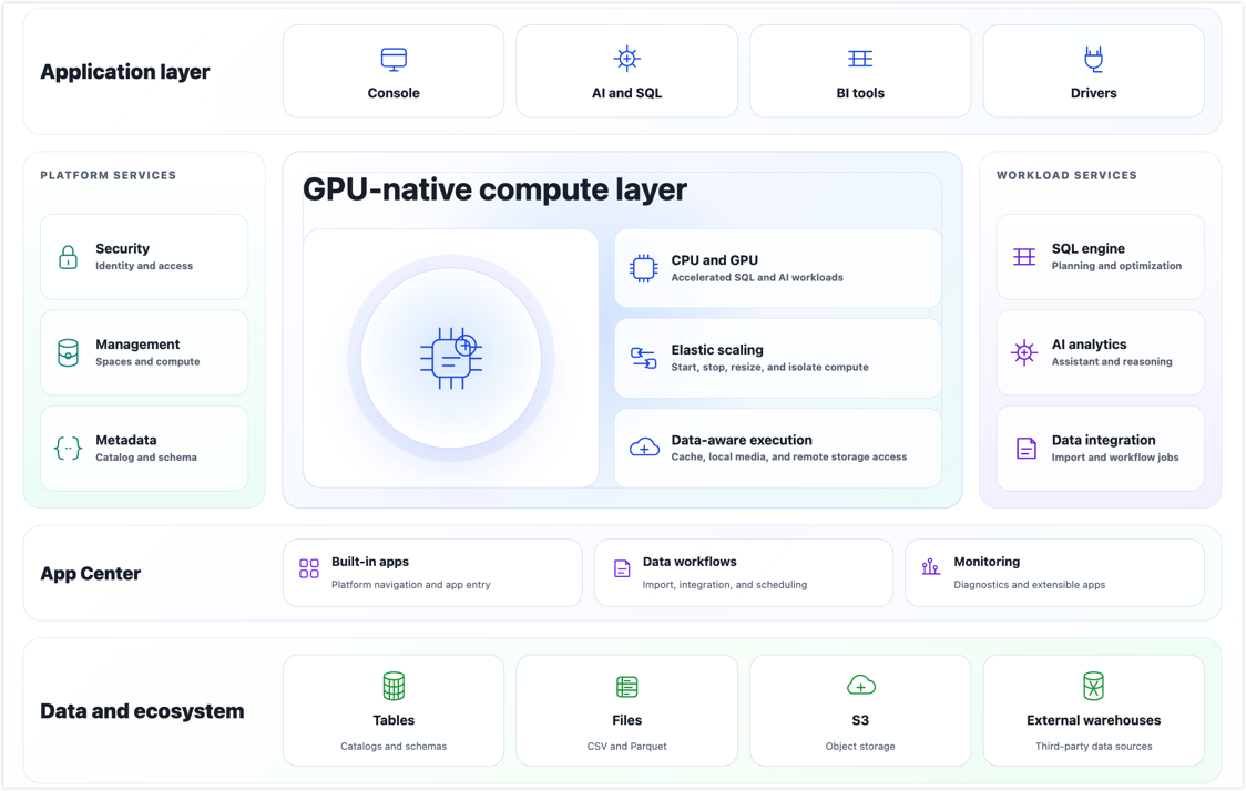 Cognitive Database Architecture